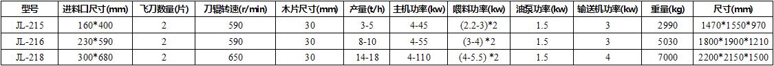 鼓式削片機(jī)技術(shù)參數(shù)