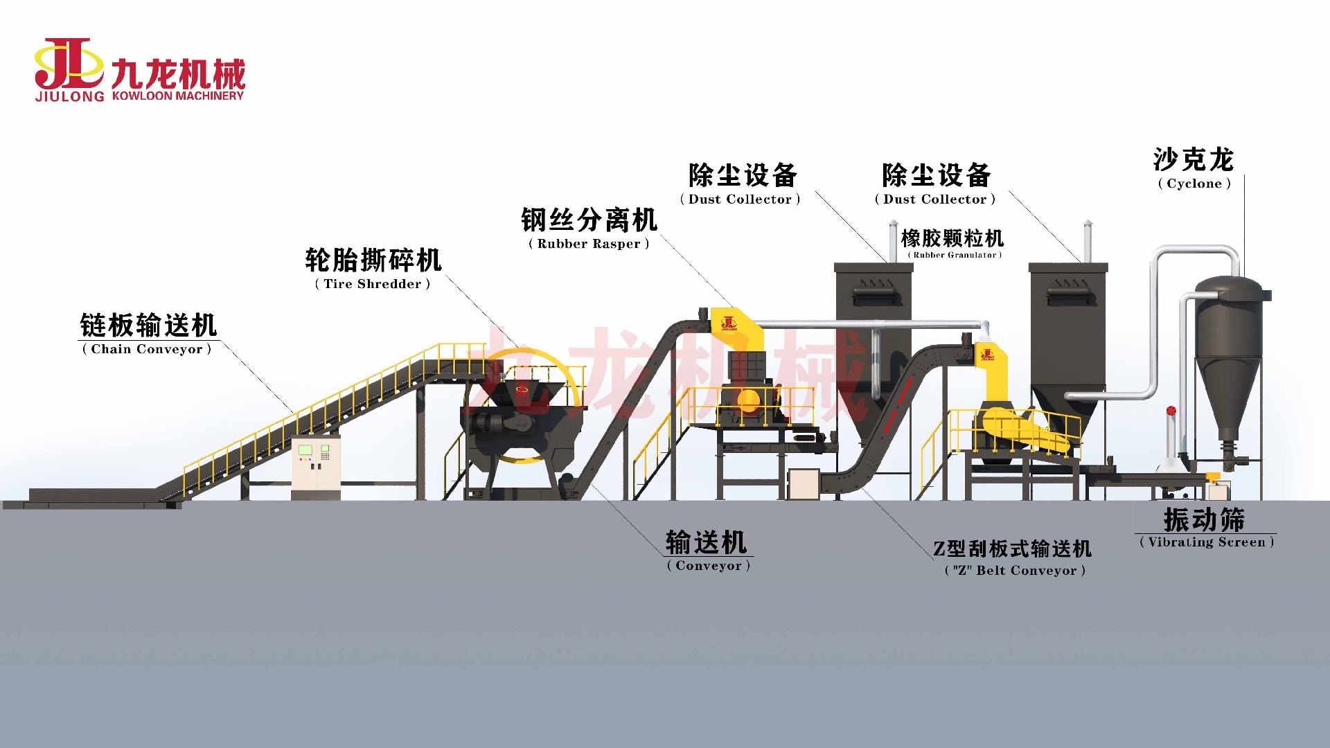 廢舊輪胎處理設(shè)備展示圖