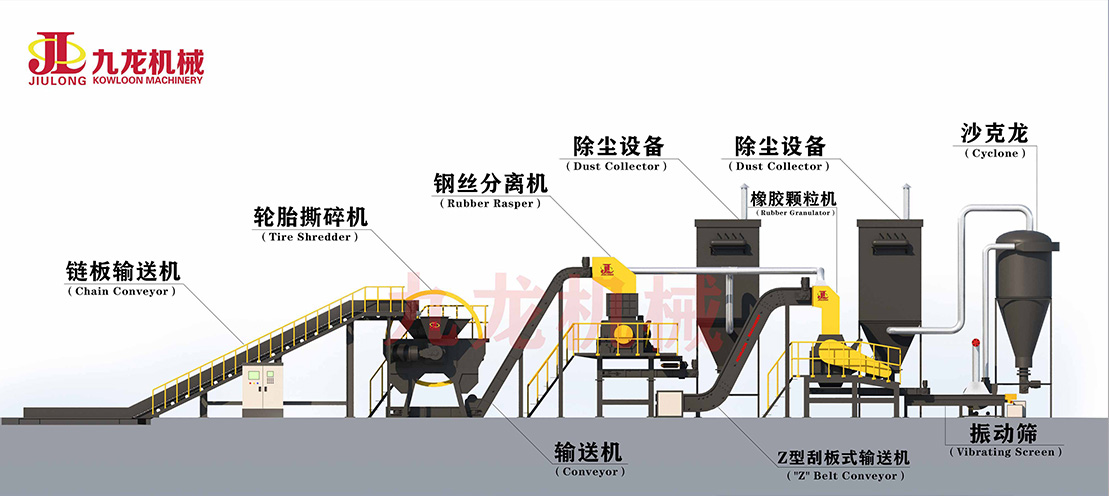 輪胎撕碎機生產(chǎn)線.jpg