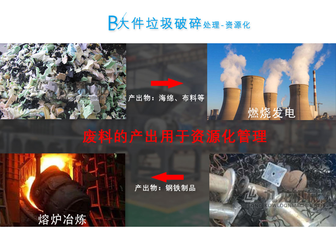 生活垃圾粉碎機(jī)