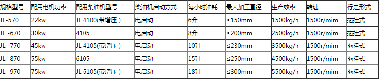 園林樹(shù)枝粉碎機(jī)技術(shù)參數(shù)