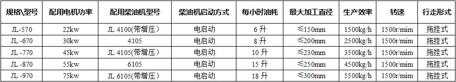 移動(dòng)式園林破碎機(jī)技術(shù)參數(shù)