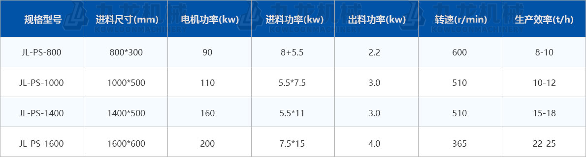 秸稈青貯粉碎機技術(shù)參數(shù)
